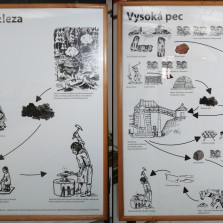 Výroba železa. Foto: Kamila Dvořáková